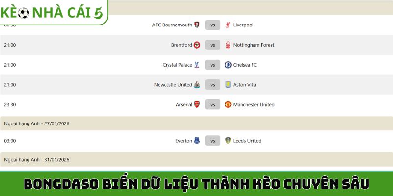 Bongdaso biến dữ liệu thành kèo chuyên sâu