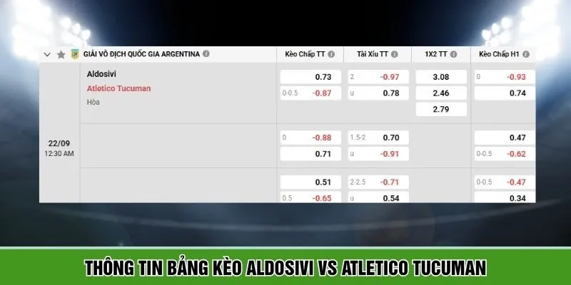 Thông tin bảng kèo Aldosivi vs Atletico Tucuman