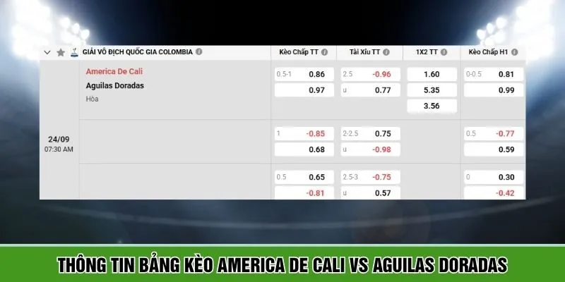 Thông tin bảng kèo giữa America De Cali vs Aguilas Doradas