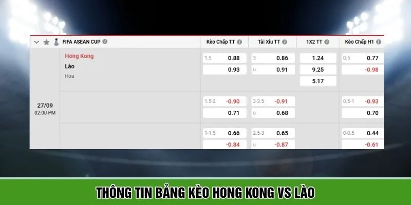Tổng hợp bảng kèo chi tiết giữa Hong Kong vs Lào