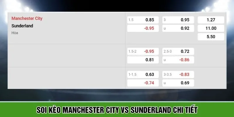 Soi kèo Manchester City vs Sunderland chi tiết