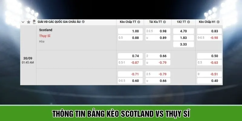 Thông tin bảng kèo chi tiết giữa Scotland vs Thụy Sĩ