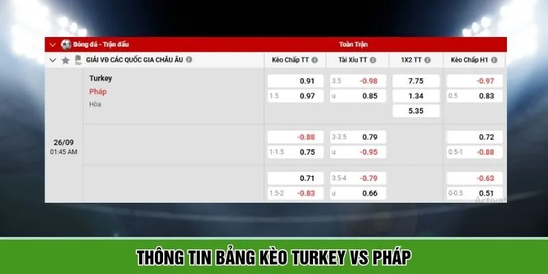 Thông tin bảng kèo chi tiết giữa Turkey vs Pháp