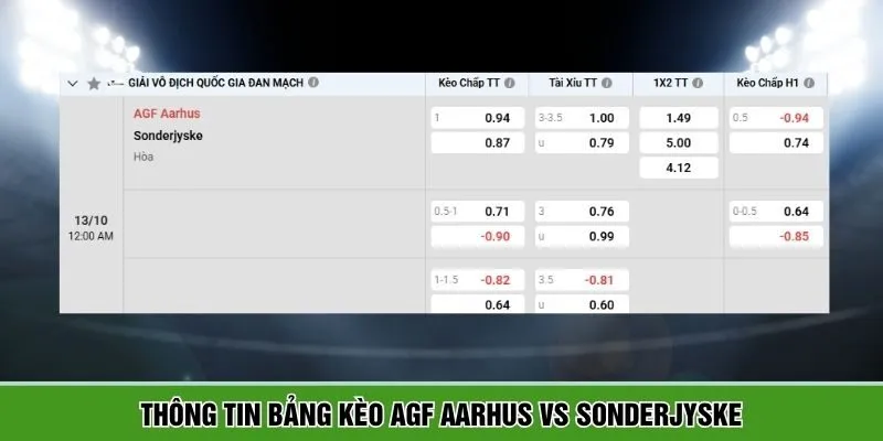 Dự đoán bảng kèo giữa AGF Aarhus vs Sonderjyske