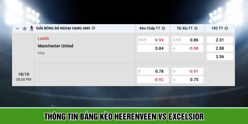 Soi kèo Leeds vs Man Utd chuẩn xác