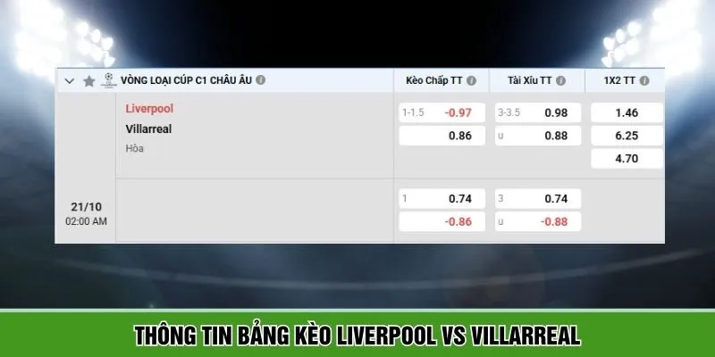 Tổng hợp bảng kèo dự đoán Liverpool vs Villarreal
